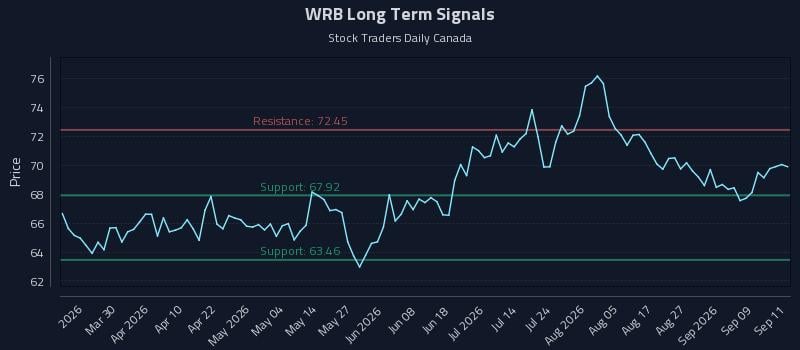 WRB