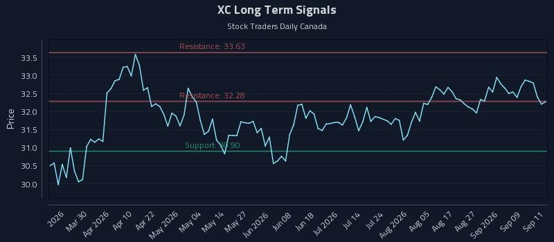 XC Long Term Analysis for September 14 2026 XC Long Term Analysis for September 14 2026