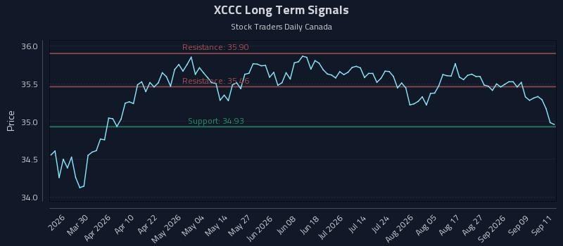 XCCC Long Term Analysis for September 14 2026
