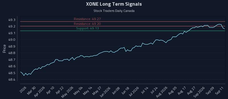 XONE Long Term Analysis for September 14 2026 XONE Long Term Analysis for September 14 2026