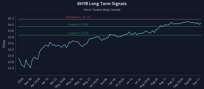 KHYB Long Term Analysis for September 14 2026