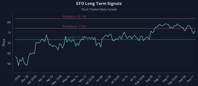EFO Long Term Analysis for September 14 2026 EFO Long Term Analysis for September 14 2026