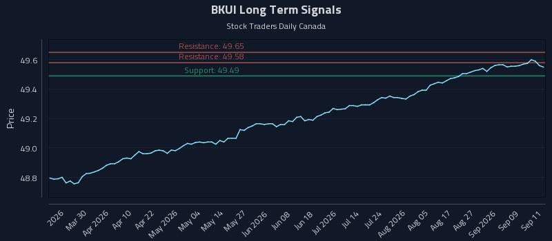 BKUI Long Term Analysis for September 14 2026 BKUI Long Term Analysis for September 14 2026