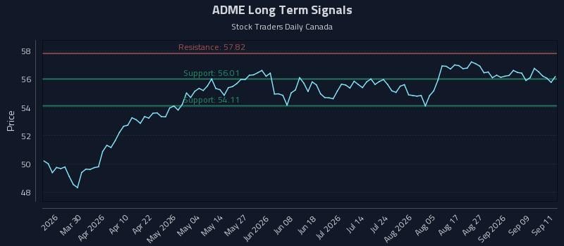 ADME Long Term Analysis for September 14 2026 ADME Long Term Analysis for September 14 2026