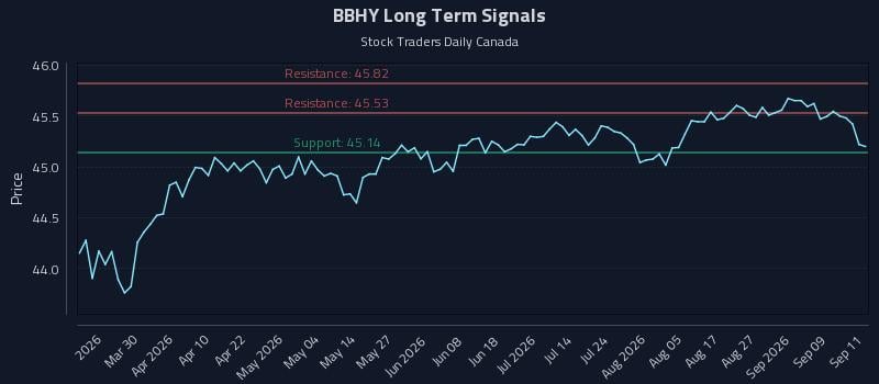 BBHY Long Term Analysis for September 14 2026 BBHY Long Term Analysis for September 14 2026