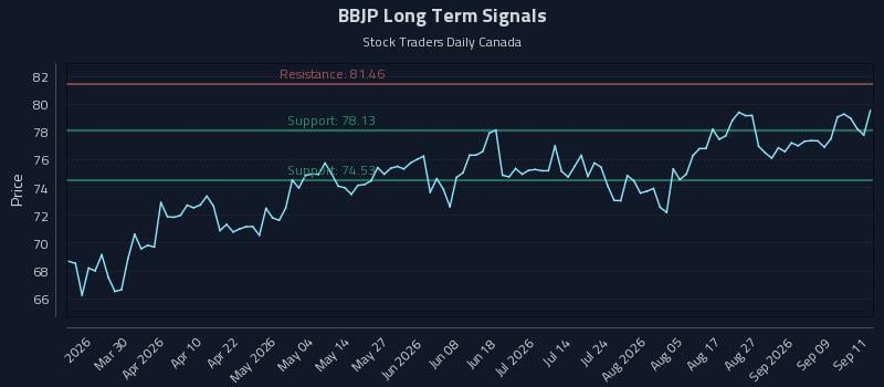 BBJP Long Term Analysis for September 14 2026 BBJP Long Term Analysis for September 14 2026