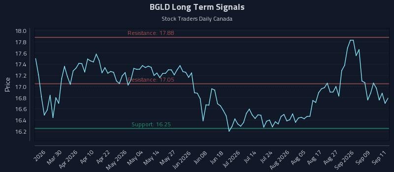 BGLD