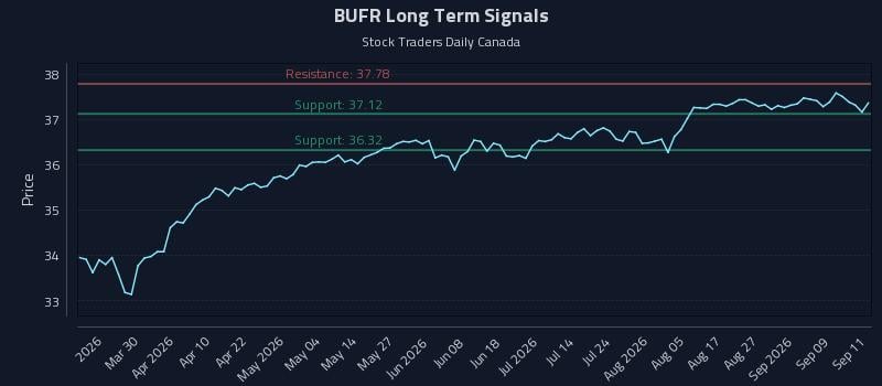 BUFR Long Term Analysis for September 14 2026 BUFR Long Term Analysis for September 14 2026