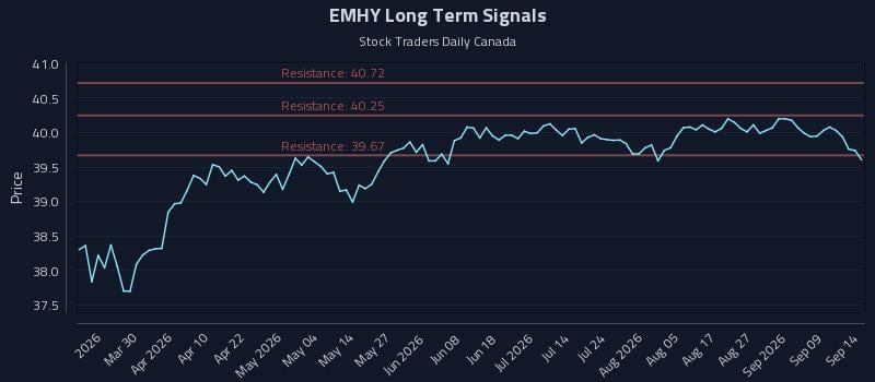 EMHY Long Term Analysis for September 14 2026