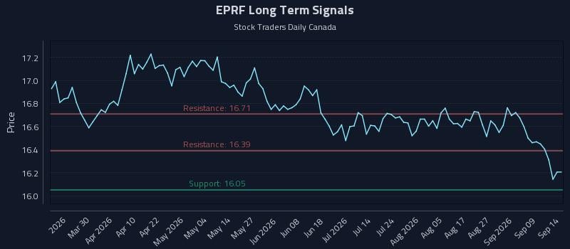EPRF Long Term Analysis for September 14 2026 EPRF Long Term Analysis for September 14 2026