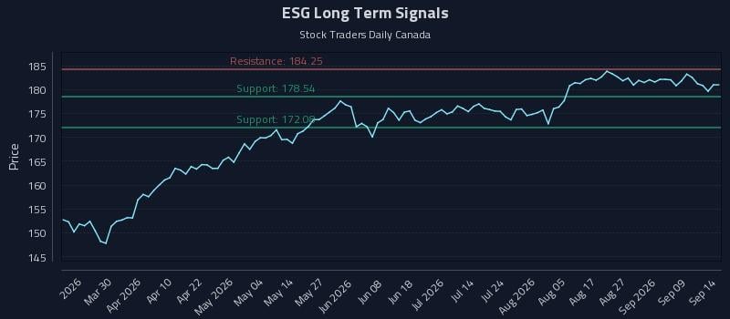 ESG Long Term Analysis for September 14 2026 ESG Long Term Analysis for September 14 2026