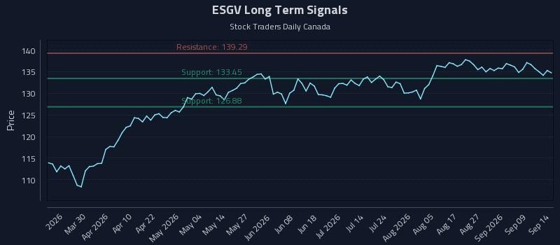 ESGV Long Term Analysis for September 14 2026 ESGV Long Term Analysis for September 14 2026