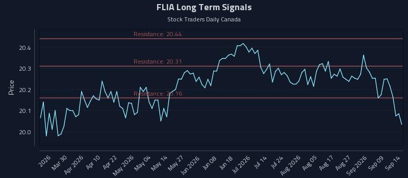 FLIA Long Term Analysis for September 14 2026 FLIA Long Term Analysis for September 14 2026