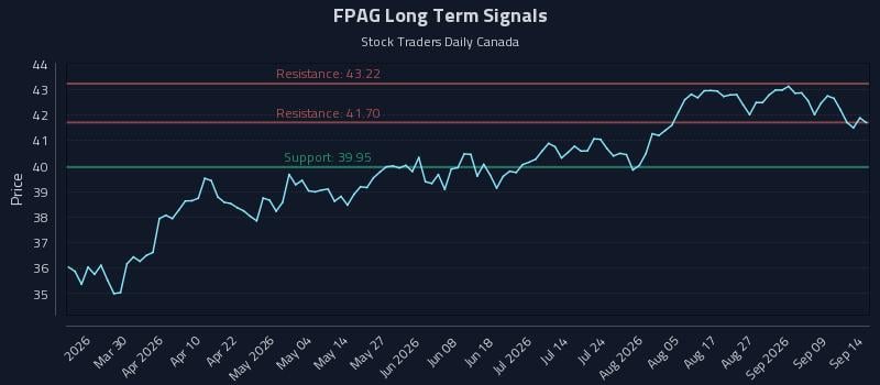 FPAG Long Term Analysis for September 14 2026 FPAG Long Term Analysis for September 14 2026