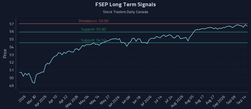FSEP Long Term Analysis for September 14 2026 FSEP Long Term Analysis for September 14 2026