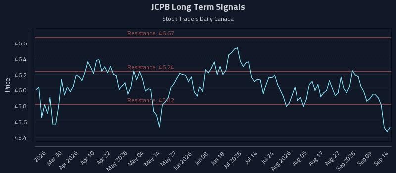 JCPB Long Term Analysis for September 14 2026 JCPB Long Term Analysis for September 14 2026