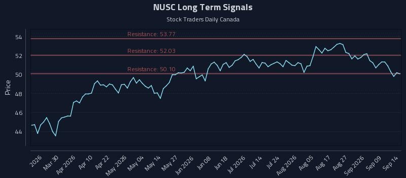 NUSC Long Term Analysis for September 14 2026 NUSC Long Term Analysis for September 14 2026