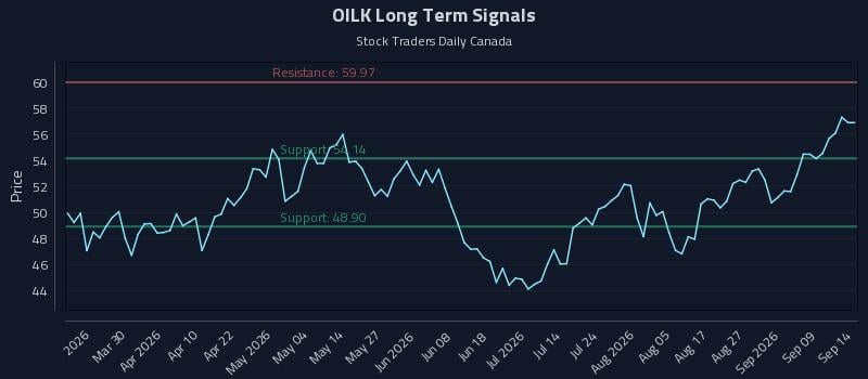 OILK