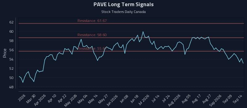 PAVE Long Term Analysis for September 14 2026 PAVE Long Term Analysis for September 14 2026