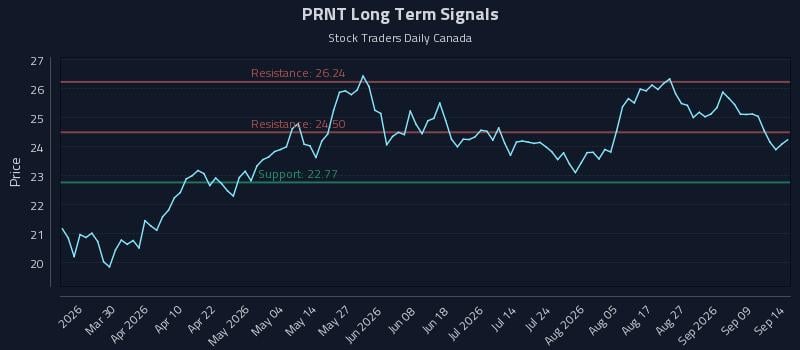 PRNT Long Term Analysis for September 14 2026