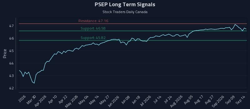 PSEP Long Term Analysis for September 14 2026