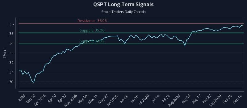 QSPT Long Term Analysis for September 14 2026 QSPT Long Term Analysis for September 14 2026