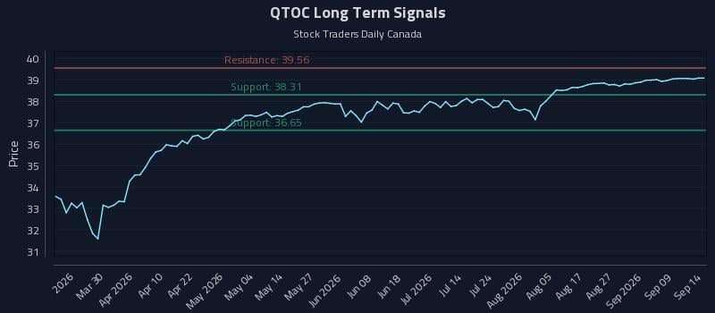 QTOC Long Term Analysis for September 14 2026 QTOC Long Term Analysis for September 14 2026