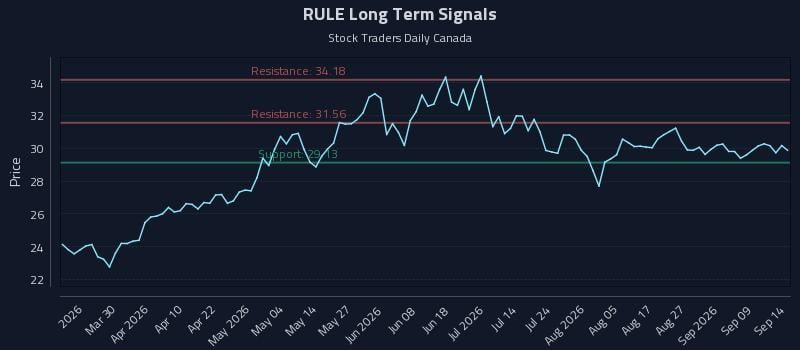 RULE Long Term Analysis for September 14 2026 RULE Long Term Analysis for September 14 2026