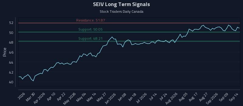 SEIV Long Term Analysis for September 14 2026 SEIV Long Term Analysis for September 14 2026
