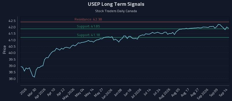 USEP Long Term Analysis for September 14 2026 USEP Long Term Analysis for September 14 2026
