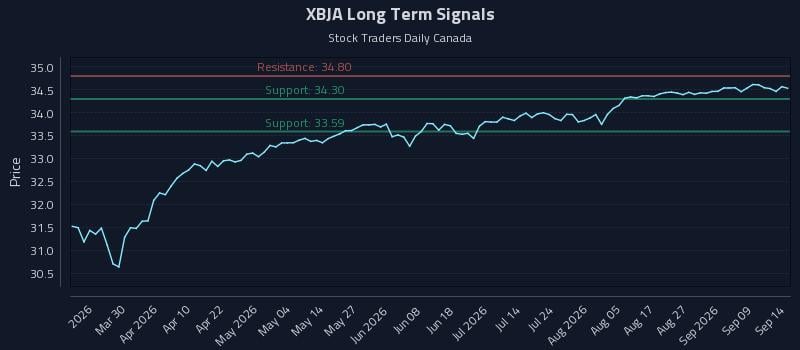 XBJA Long Term Analysis for September 14 2026 XBJA Long Term Analysis for September 14 2026