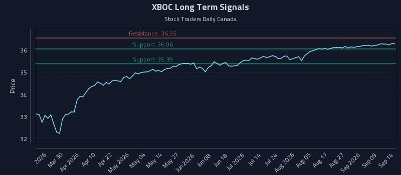 XBOC Long Term Analysis for September 14 2026 XBOC Long Term Analysis for September 14 2026