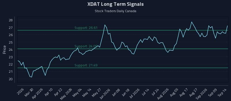 XDAT Long Term Analysis for September 14 2026 XDAT Long Term Analysis for September 14 2026
