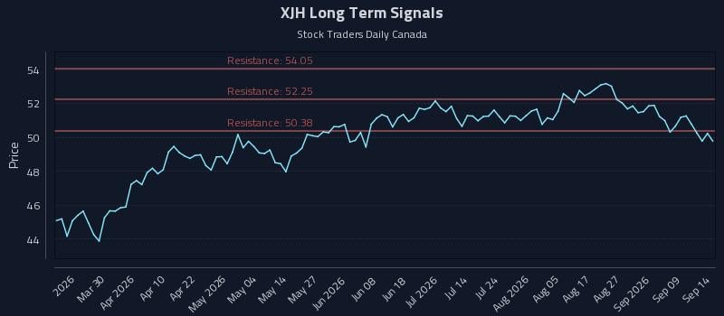 XJH Long Term Analysis for September 14 2026 XJH Long Term Analysis for September 14 2026