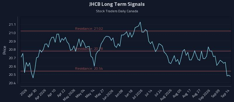 JHCB Long Term Analysis for September 14 2026 JHCB Long Term Analysis for September 14 2026