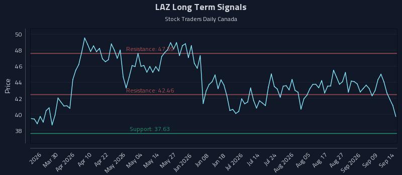 LAZ
