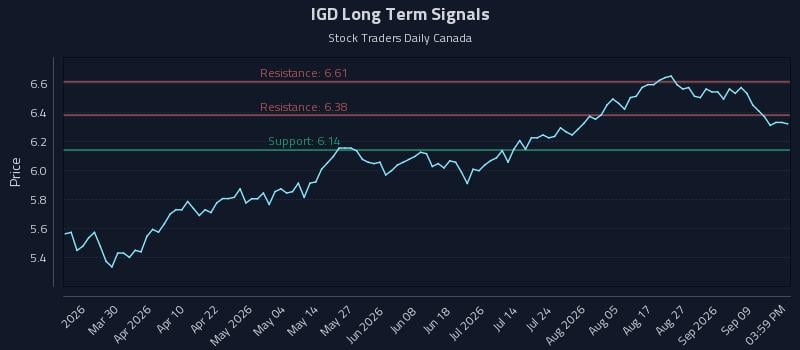 IGD Long Term Analysis for September 14 2026