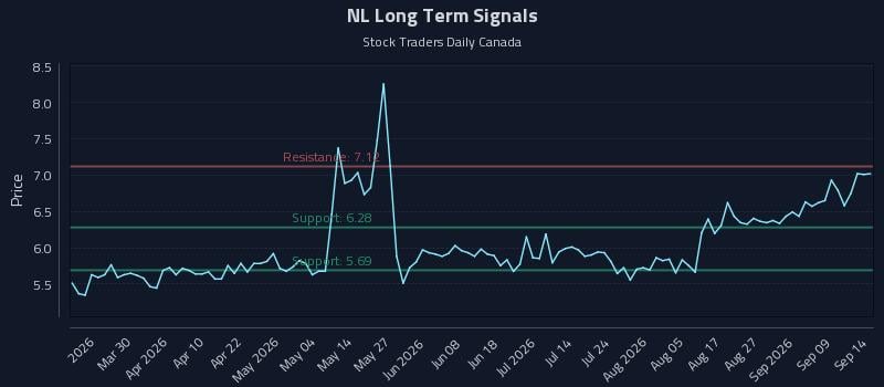 NL Long Term Analysis for September 14 2026 NL Long Term Analysis for September 14 2026