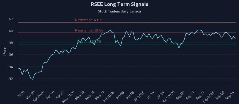 RSEE Long Term Analysis for September 14 2026 RSEE Long Term Analysis for September 14 2026