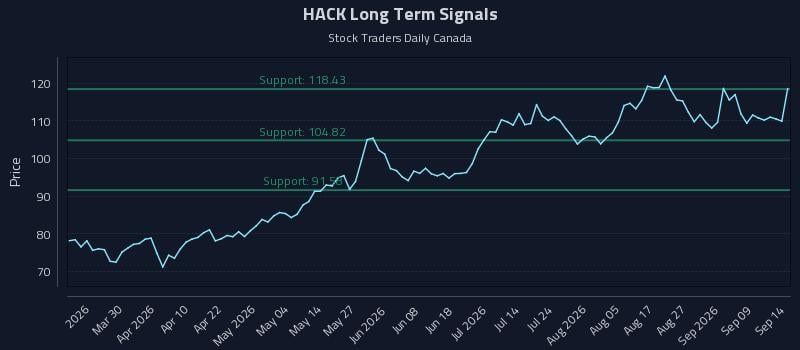 HACK Long Term Analysis for September 14 2026 HACK Long Term Analysis for September 14 2026
