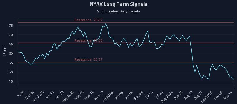 NYAX