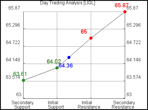 UGL Day Trading Analysis for January 24 2021 UGL Day Trading Analysis for January 24 2021