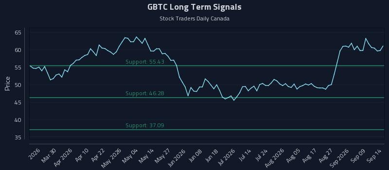 GBTC