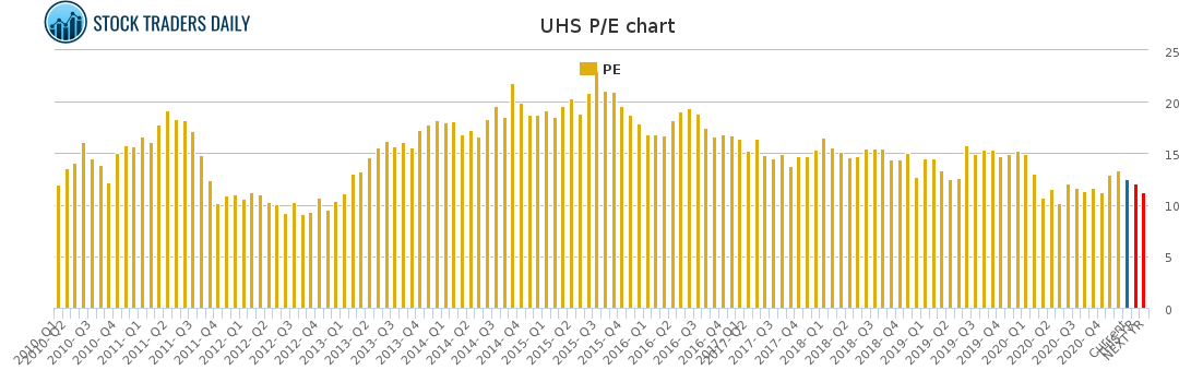 UHS PE chart for January 24 2021