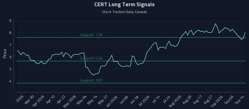 CERT Long Term Analysis for September 14 2026 CERT Long Term Analysis for September 14 2026