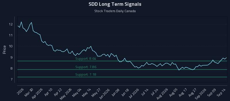 SDD Long Term Analysis for September 14 2026 SDD Long Term Analysis for September 14 2026