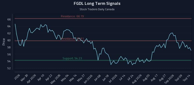 FGDL