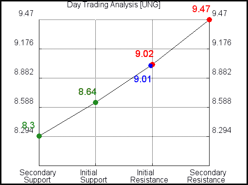 UNG Day Trading Analysis for January 24 2021 UNG Day Trading Analysis for January 24 2021