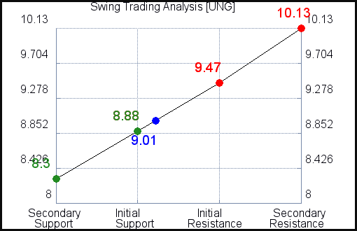 UNG Swing Trading Analysis for January 24 2021 UNG Swing Trading Analysis for January 24 2021