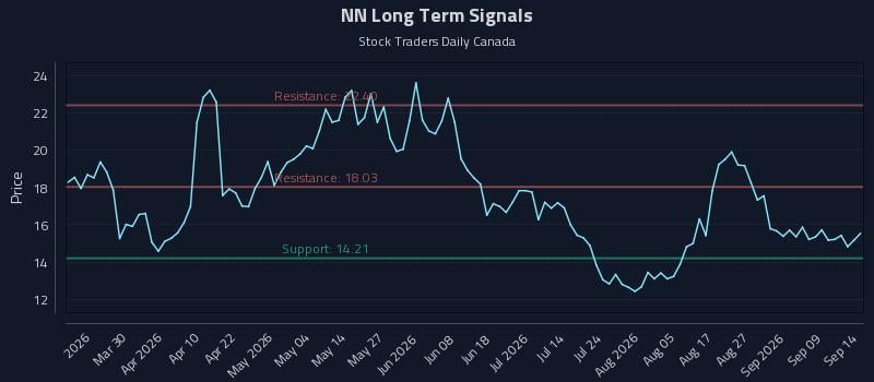 Why (NN) Price Action Is Critical for Tactical Trading